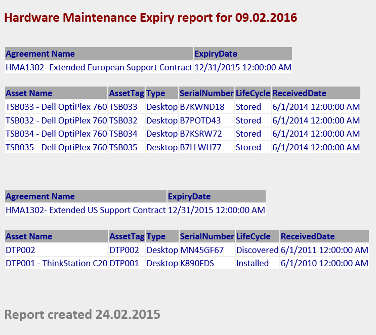 MaintExpiryExampleReport